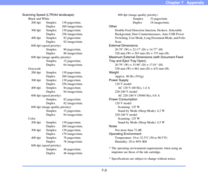 Page 1007-3
Chapter 7   Appendix
Scanning Speed (LTR/A4 landscape)
Black and White
200 dpi Simplex 130 pages/min.
Duplex 260 images/min.
300 dpi Simplex 130 pages/min.
Duplex 256 images/min.
400 dpi Simplex 82 pages/min.
Duplex 82 images/min.
600 dpi (speed priority)
Simplex 80 pages/min.
Duplex 80 images/min.
600 dpi (image quality priority)
Simplex 32 pages/min.
Duplex 64 images/min.
Grayscale
200 dpi Simplex 130 pages/min.
Duplex 260 images/min.
300 dpi Simplex 130 pages/min.
Duplex 256 images/min.
400 dpi...