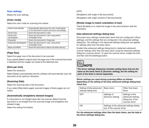 Page 4039
Scan settings
Makes the scan settings.
[Color mode]
Select the color mode for scanning from below.
[Page Size]
Select the paper size of the document to be scanned.
If you specify [Match original size], the page size of the scanned document 
is detected and the images are saved at the detected size.
[Dots per inch]
Select the resolution.
Select [Detect automatically] and the software will automatically scan the 
document at the optimum resolution.
[Scanning Side]
Select the scanning side of the...