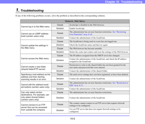 Page 18010-2
Chapter 10   Troubleshooting
1.Troubleshooting
If any of the following problems occurs, solve the problem as described in the corresponding solution. 
Network, Web Menu
Cannot log in to the Web menuCauseJavaScript is disabled in the Web browser.
SolutionEnable JavaScript.
Cannot use an LDAP address 
book (cer tain users only)
CauseThe administrator has set user function restrictions. See “Restricting 
User Functions” on p. 6-10.
SolutionContact the administrator of the ScanFront.
Cannot update the...