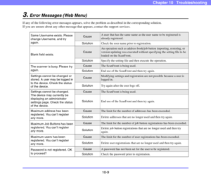 Page 18710-9
Chapter 10   Troubleshooting
3.Error Messages (Web Menu)
If any of the following error messages appears, solve the problem as described in the corresponding solution. 
If you are unsure about any other message that appears, contact the support services.
Same Username exists. Please 
change Username, and try 
again.CauseA user that has the same name as the user name to be registered is 
already registered. 
SolutionCheck the user name prior to registration. 
Blank field exists.
Cause
An operation...