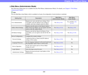 Page 453-6
Chapter 3   ScanFront Setup
❏Web Menu (Administrator Mode)
The following setting items are available from the Web Menu (Administrator Mode). For details, see Chapter 6 “Web Menu 
(Administrator Mode)”.
Hint
From the Web Menu (User Mode), which is available to all users, the configuration of some functions is restricted.
Setting ItemDescriptionWeb Menu 
(Administrator Mode)Web Menu 
(User Mode)
User AdministrationRegister new users and edit user settings. From 
User Mode, only the editing of user...