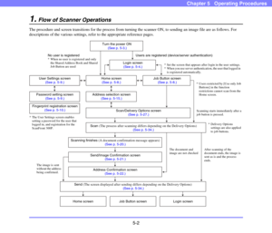 Page 595-2
Chapter 5   Operating Procedures
1.Flow of Scanner Operations
The procedure and screen transitions for the process from turning the scanner ON, to sending an image file are as follows. For 
descriptions of the various settings, refer to the appropriate reference pages. 
Turn the power ON
 (See p. 5-3.)
No user is registered
* When no user is registered and only 
the Shared Address Book and Shared 
Job Button are used 
Home screen 
(See p. 5-8.)
* Set the screen that appears after login in the user...