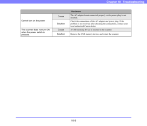 Page 18310-5
Chapter 10   Troubleshooting
Hardware
Cannot turn on the power
CauseThe AC adapter is not connected properly or the power plug is not 
inserted.
SolutionCheck the connections of the AC adapter and power plug. If the 
problem is not resolved after checking the connections, contact your 
local authorized Canon dealer. 
The scanner does not turn ON 
when the power switch is 
pressed.
CauseA USB memory device in inserted in the scanner.
SolutionRemove the USB memory device, and restart the scanner. 