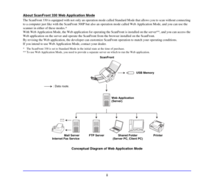 Page 10ii
About ScanFront 330 Web Application Mode
The ScanFront 330 is equipped with not only an operation mode called Standard Mode that allows you to scan without connecting 
to a computer just like with the ScanFront 300P but also an operation mode called Web Application Mode, and you can use the 
scanner in either of these modes.*
With Web Application Mode, the Web application for operating the ScanFront is installed on the server**, and you can access the 
Web application on the server and operate the...
