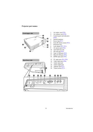 Page 1919 Introduction
Projector part names
1. Air intake vent (P20) 
2. Air exhaust vent (P20) 
3. Control panel and indicators 
(P20) 
4. Internal speakers
5. Focus ring (P27
)
6. Front IR remote sensor (P22)
7. Projection lens
8. Lens shutter (P27, P31
)
9. AC power jack (P26) 
10. Anti-theft lock slot
11. SD card slot (P42
)
12. Type A USB jack (P43)
13. Mini-B USB jack (P36)
14. HDMI input jack (P36)
1
2
8
7
6
3
54
4
Front/upper side
19
20
19
9
1012 11131415161718
Rear/lower side15. PC input jack (P34,...