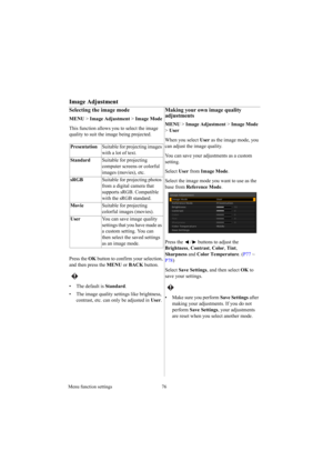 Page 76Menu function settings 76
Image Adjustment
Selecting the image mode 
MENU > Image Adjustment > Image Mode 
This function allows you to select the image 
quality to suit the image being projected. 
Press the OK button to confirm your selection, 
and then press the MENU or BACK button.
 
• The default is Standard.
•  The image quality settings like brightness, 
contrast, etc. can only be adjusted in User.
Making your own image quality 
adjustments
MENU > Image Adjustment > Image Mode 
> User
When you...