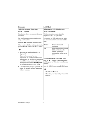 Page 82Menu function settings 82
Keystone LED Mode
Adjusting keystone distortions 
MENU > Keystone 
This function allows you to correct keystone 
distortions.
Use this if you cannot correct the distortion 
using Auto Keystone.
Press the  /  buttons to adjust the values.
When you have finished making adjustments, 
press the MENU button or the BACK button.
 
•  Keystone can be adjusted within ± 40 
degrees.*1
•  If you perform manual keystone 
adjustment, the auto keystone function is 
disabled until the next...