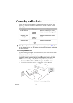 Page 38Projecting 38
You can use the HDMI input jack, the Component video input jack, and the Video 
input jack to connect to video devices. However each provides a different level of 
video quality.
If the selected video input is not projected even when the projector is on (P27), check 
that the video device is on and that the steps have been followed correctly. Also check 
the cable connections.
Connecting HDMI devices
The projector provides an HDMI input jack that allows you to connect it to an HDMI 
devices...