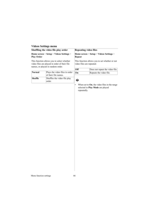 Page 66Menu function settings 66
Videos Settings menu
Shuffling the video file play order 
Home screen > Setup > Videos Settings > 
Play Order
This function allows you to select whether 
video files are played in order of their file 
names, or played in random order.
Repeating video files
Home screen > Setup > Videos Settings > 
Repeat 
This function allows you to set whether or not 
video files are repeated.
 
•  When set to On, the video files in the range 
selected in Play Mode are played 
repeatedly....