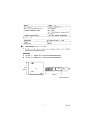 Page 9999 Appendix
Remote control
* Compliance with ISO/IEC 21118:2012.
* Note that using the projector continuously for a long period of time may make the 
optical components deteriorate faster.
Dimensions
•  248 mm (W) x 54.9 mm (H) x 193 mm (D) (including protrusion) 
•  248 mm (W) x 49.4 mm (H) x 193 mm (D) (excluding protrusion)
 Weight 1.6 kg (3.5 lb)
Power supply AC100-240V, 50-60 Hz
Power consumption/Standby power 130 W/0.5 W 
Operating temperature range 0°C to 40°C
0°C ~ to 30°C (Above sea level: 1500...