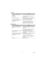 Page 9191 Appendix
No sound
Blurred image
CauseRemedy
The audio cable is not properly 
connected.Check the connection for the audio cable.
MUTE is on. Press the MUTE button on the remote 
control. (P21) 
The audio volume is low. Adjust the volume by pressing the VOL+  
button on the remote control. (P21) 
An audio cable equipped with too 
much resistance is used.Use a resistance-free audio cable. 
No image. When using PC/Component, HDMI or 
video input, if the input signal is not 
projected, the audio cannot be...