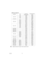 Page 96Appendix 96
HDMI input (digital PC) 
* Supported timing for 3D signal in frame sequential formatResolution ModeHorizontal 
frequency (kHz) Vertical frequency 
(Hz) 
640 x 480VGA 31.469 59.940 
VGA 37.861 72.809 
VGA 37.500 75.000 
VGA 43.269 85.008 
720 x 400 - 31.469 70.087
800 x 600SVGA 37.879 60.317 
SVGA 48.077 72.188 
SVGA 46.875 75.000 
SVGA 53.674 85.061 
SVGA* 77.425 119.854
1024 x 768XGA 48.363 60.004 
XGA 56.476 70.069 
XGA 60.023 75.029 
XGA 68.667 84.997 
XGA* 97.551 119.989
1152 x 864 -...