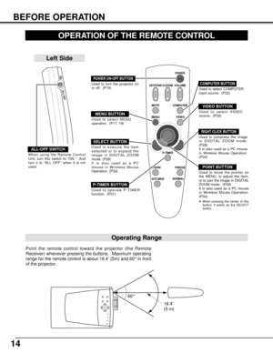 Page 1414
VOLUME
POWER
D.ZOOM
KEYSTONE
VIDEO
MENUMUTE
P-TIMER
NO SHOWFREEZE
AUTO IMAGENORMAL
COMPUTER
BEFORE OPERATION
OPERATION OF THE REMOTE CONTROL
Used to select COMPUTER
input source.  (P22)
Used to select VIDEO
source.  (P29)
Used to execute the item
selected or to expand the
image in DIGITAL ZOOM
mode. (P28)
It is also used as a PC
mouse in Wireless Mouse
Operation. (P34)
POWER ON-OFF BUTTON
Used to turn the projector on
or off.  (P19)
MENU BUTTON
Used to select MENU
operation.  (P17, 18)
SELECT BUTTON...