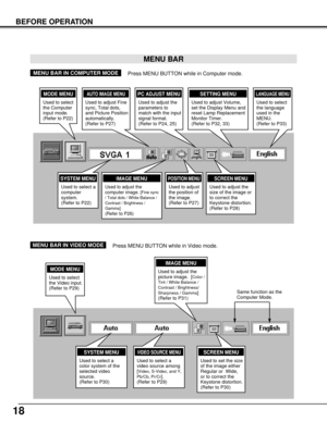 Page 1818
BEFORE OPERATION
MENU BAR
SYSTEM MENU
Used to select a
computer
system.
(Refer to P22)
IMAGE MENU
Used to adjust the
computer image. [Fine sync
/ Total dots / White Balance /
Contrast / Brightness /
Gamma]
(Refer to P26)
PC ADJUST MENU
Used to adjust the
parameters to
match with the input
signal format.
(Refer to P24, 25)
SETTING MENU
Used to adjust Volume,
set the Display Menu and
reset Lamp Replacement
Monitor Timer. 
(Refer to P32, 33)
MODE MENU
Used to select
the Computer
input mode.
(Refer to...