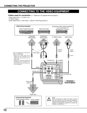 Page 1212
CONNECTING THE PROJECTOR
CONNECTING TO THE VIDEO EQUIPMENT
COMPUTER IN
S – VIDEO
COMPUTER
CONTROL   PORT RESET
AUDIO
INAV
Y  –  Pb/Cb – Pr/Cr
AUDIO   OUT
VIDEO
Video Source (example)
Video Cassette Recorder Video Disc Player
Video Cables ✽
S-VIDEO 
Cable ✽
Audio Amplifier Audio Speaker (stereo)
Audio Cable 
(Stereo) 
✽
Terminals 
of the Projector
Use any of VIDEO jack Y-Pb/Cb-Pr/Cr
jacks or S-VIDEO jack.
•When both VIDEO jack and S-
VIDEO jack are connected, the S-
VIDEO jack has priority over the...