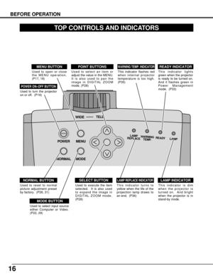 Page 1616
WIDETELE
POWER MENU
MODE NORMAL
LAMP
REPLACEWARNING
TEMP.READY
LAMP
BEFORE OPERATION
TOP CONTROLS AND INDICATORS
Used to open or close
the MENU operation.
(P17, 18)
MENU BUTTON
MODE BUTTON
READY INDICATOR
SELECT BUTTON
POWER ON–OFF BUTTON
NORMAL BUTTON
WARNING TEMP. INDICATOR
LAMP INDICATOR
POINT BUTTONS
LAMP REPLACE INDICATOR
Used to select input source
either Computer or Video.
(P22, 29)
This indicator lights
green when the projector
is ready to be turned on.
And it flashes green in
Power...