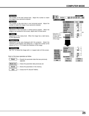 Page 2525
COMPUTER MODE
The number of the total vertical lines.  Adjust the number to match
the image of your personal computer.
Total lines
Recalls the parameter data that was previously
adjusted.Reset
Stores the parameters in the memory.Stored
Clears the parameter data previously set.Mode free
Closes the PC ADJUST MENU.Quit
The number of the total dots in one horizontal period.  Adjust the
number to match the image of your personal computer.
Total dots
Adjustment of the horizontal or vertical picture...