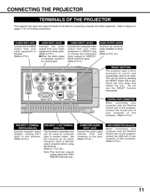 Page 11COMPUTER
AUDIO IN S – VIDEO  IN AUDIO
IN
VIDEO IN
AUDIO
OUT
RGB IN-1 / OUTRESET
CONTROL  PORT Y         Pb/Cb      Pr/Cr R                L
R                 L
DVI - IRGB IN-2
11
CONNECTING THE PROJECTOR
TERMINALS OF THE PROJECTOR
When controlling your
computer with the Remote
Control Unit of this projector,
connect the mouse port of
your computer to this
connector.  (Refer to P12.)
Connect the S-VIDEO
output from your
video equipment to
this jack.
(Refer to P13.)  
CONTROL PORT CONNECTOR
AUDIO INPUT...