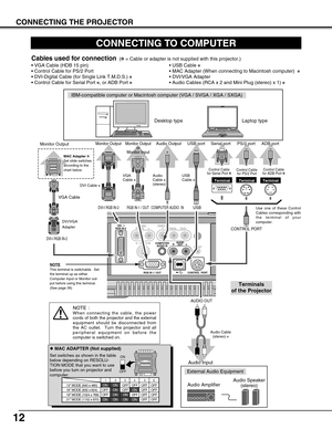 Page 1212
CONNECTING THE PROJECTOR
CONNECTING TO COMPUTER
COMPUTER
AUDIO IN S – VIDEO  IN AUDIO
IN
VIDEO IN
AUDIO
OUT
RGB IN-1 / OUTRESET
CONTROL  PORT Y         Pb/Cb      Pr/Cr R                L
R                 L
DVI - IRGB IN-2
ON
1DIPON
OFF
23456
13 MODE (640 x 480)
16 MODE (832 x 624)
19 MODE (1024 x 768)OFF ON ON
ON ON
ON ONOFF OFF OFF
OFF OFF OFF OFF
OFF OFF OFF OFF1234 56
OFF OFF ON ON ON ON 21 MODE (1152 x 870)
IBM-compatible computer or Macintosh computer (VGA / SVGA / XGA / SXGA)
VGA Cable...