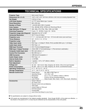 Page 4545
APPENDIX
TECHNICAL SPECIFICATIONS
The specifications are subject to change without notice.
LCD panels are manufactured to the highest possible standards.  Even though 99.99% of the pixels are effective,  a
tiny fraction of the pixels (0.01% or less) may be ineffective by the characteristics of the LCD panels. 
0.8”TFT Active Matrix type, 3 panels
Multi-media Projector
9.48 lbs (4.3 kg)
13.05” x 3.52” x 9.61” (331.5mm x 89.5mm x 244.1mm) (not including Adjustable Feet)
800 x 600 dots
1,440,000 (800 x...