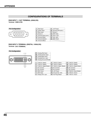 Page 4646
APPENDIX
CONFIGURATIONS OF TERMINALS
RGB INPUT 1 / OUT TERMINAL (ANALOG)
Terminal : HDB15-PIN 
512341096781514131112
Red Input
Ground (Horiz.sync.)
Green Input
Sense 2
Blue Input
Ground (Red)
Ground (Green)
Ground (Blue)
1
5
2
4
3
6
7
8
+5V Power
Horiz. sync.
Ground (Vert.sync.)
DDC Data
Sense 0
Vert. sync.
DDC Clock
9
13
10
12
11
14
15
Pin Configuration
Terminal : 
DVI-I TERMINAL 
1917
21018
31119
41220
51321
61422
71523
81624
C1
C2
C3
C5C4
Pin Configuration
Analog Red Input
Analog Ground (R/G/B)...