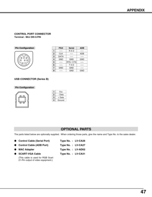 Page 4747
APPENDIX
Terminal : Mini DIN 8-PIN
12
345876
Pin Configuration
CONTROL PORT CONNECTOR
-----
CLK
DATA
GND
-----
-----
GND
-----
R X D
-----
-----
GND
RTS / CTS
T X D
GND
GND
-----
ADB
-----
GND
-----
-----
-----
GND
PS/2SerialADB
1
2
3
4
5
6
7
8
Vcc
- Data
+ Data
Ground
1
2
3
4
USB CONNECTOR (Series B)
Pin Configuration
2
341
OPTIONAL PARTS
The parts listed below are optionally supplied.  When ordering those parts, give the name and Type No. to the sales dealer.
Control Cable (Serial Port) Type No. :...