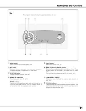 Page 1111
Part Names and Functions
INPUTWARNING
LAMP REPLACE 
MENU
 POWER
  KEY
STONESETVOL VOL
+ -
This projector has control buttons and indicators on its top.
To p
qwr
tyui
uLAMP REPLACE indicator
Turns yellow when the life of the projection lamp draws to an
end.  (p43)
iWARNING indicator
Lights red when the projector detects abnormal condition.  This
also flashes red when the internal temperature of the projector
exceeds the operating range.  (p41)
rPOWER ON–OFF button
Turns the projector on or off.  (p19)...