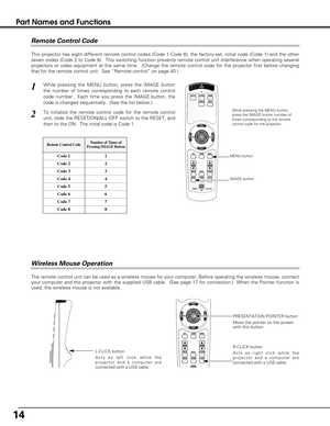 Page 1414
Part Names and Functions
This projector has eight different remote control codes (Code 1-Code 8); the factory-set, initial code (Code 1) and the other
seven codes (Code 2 to Code 8).  This switching function prevents remote control unit interference when operating several
projectors or video equipment at the same time.  (Change the remote control code for the projector first before changing
that for the remote control unit.  See “Remote control” on page 40.) 
While pressing the MENU button, press the...