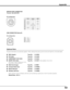 Page 5353
Appendix
Terminal : Mini DIN 8-PIN
12
345876
Pin Configuration
SERVICE PORT CONNECTOR
-----
CLK
DATA
GND
-----
-----
GND
-----
R X D
-----
-----
GND
RTS / CTS
T X D
GND
GND
-----
ADB
-----
GND
-----
-----
-----
GND
PS/2SerialADB
1
2
3
4
5
6
7
8
Vcc
- Data
+ Data
Ground
1
2
3
4
USB CONNECTOR (Series B)
Pin Configuration
2
341
The parts listed below are optionally supplied.  When ordering those parts, give the name and Type No. to the sales dealer.
MAC Adapter Type No. : LV-AD02
DVI Cable Type No. :...