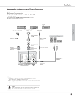 Page 1919
Installation
Installation
Connecting to Component Video Equipment
    AUDIO 
R      IN      L VIDEO IN    DVI-I/
RGB IN-1
SERVICE PORT S-VIDEO IN
 COMPUTER
  AUDIO IN
 AUDIO OUT
            RGB IN-2/
COMPONENT IN/
            RGB OUT
RESET
MCI
Cables used for connection
• Audio Cables (Mini Plug (stereo) x 2 or RCA x 2)❉, (RCA x 3) ✽
• Scart-VGA Cable ✽ 
• Component-VGA Cable ✽ (Separately supplied as LV-CA32)
(
✽= Not supplied with this projector.)
Note:
When connecting the cable, the power cords of...