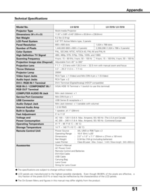 Page 5151
Appendix
0.8 TFT Active Matrix type, 3 panels
Multi-media Projector
6.2 lbs (2.9 kg)
11.81 x 3.69 x 9.40 (300mm x 93.8mm x 238.8mm) 
800 x 600 dots
1,440,000 (800 x 600 x 3 panels)
PAL, SECAM, NTSC, NTSC4.43, PAL-M and PAL-N
H-sync. 15 ~ 80 KHz, V-sync. 50 ~ 100 Hz
Adjustable from 40” to 300”
1 speaker, ø1.1 (28mm) 
41 ˚F ~ 95 ˚F (5 ˚C ~ 35 ˚C)
14 ˚F ~ 140 ˚F (-10 ˚C ~ 60 ˚C)
Owner’s Manual
AC Power Cord
Remote Control and Batteries
DVI-VGA Cable
USB Cable 
Carrying Bag
Lens Cover 
String for Lens...