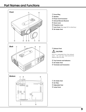 Page 99
Part Names and Functions
 
 

 

 
 

 

  
 

 

 

 

  
 

  

 

 

 

 
 


Back Front
qFocus Ring
wSpeaker
ePower Cord Connector
rInfrared Remote Receiver
tZoom Lever
yProjection Lens
uLens Cover(See page 54 for attaching.)
iAir Intake Vent
qw
ert
qExhaust Vent
qwer
wTop Controls and Indicators
eAir Intake Vent
rTerminals and Connectors
CAUTION
Hot air is exhausted from the exhaust
vent.  Do not put heat-sensitive
objects near this side.
qAir Intake Vent 
wAir Filter
eAdjustable Feet
rLamp Cover...