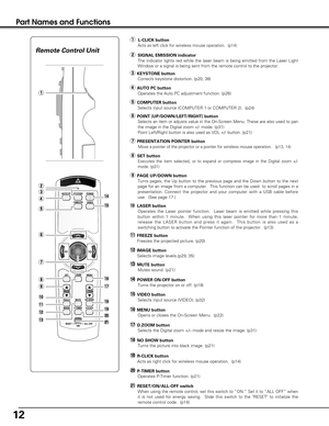 Page 1212
Part Names and Functions
Remote Control Unit
q
w
e
r
t
y
u
i
o
!0
!1
!4
!5
!6
!7
!8
!9
@0!2
!3@1
@1RESET/ON/ALL-OFF switch
When using the remote control, set this switch to “ON.” Set it to “ALL OFF” when
it is not used for energy saving.  Slide this switch to the RESET to initialize the
remote control code.  (p14)
wSIGNAL EMISSION indicator
The indicator lights red while the laser beam is being emitted from the Laser Light
Window or a signal is being sent from the remote control to the projector....