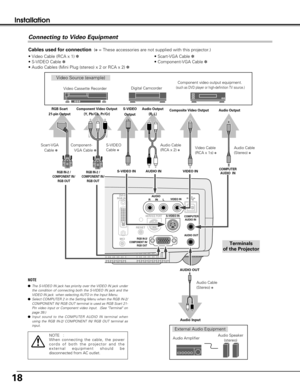 Page 1818
Installation
Connecting to Video Equipment
    AUDIO 
R      IN      L VIDEO  IN    DVI-I/
RGB IN-1
SERVICE PORT S-VIDEO IN
 COMPUTER
  AUDIO IN
 AUDIO OUT
            RGB IN-2/
COMPONENT IN/
            RGB OUT
RESET
MCI
Video Source (example)
Video Cassette RecorderDigital Camcorder
S-VIDEO
Cable 
✽
Audio AmplifierAudio Speaker 
(stereo) Audio Cable 
(Stereo) 
✽
Terminals 
of the Projector
S-VIDEO
Output
Audio Input
• Video Cable (RCA x 1) ✽
• S-VIDEO Cable ✽
• Audio Cables (Mini Plug (stereo) x 2...