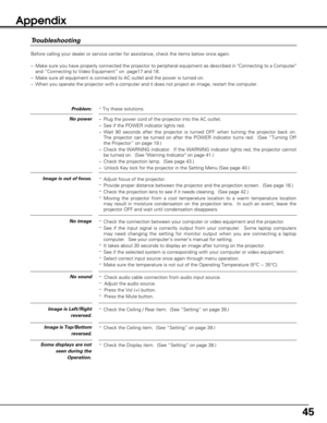 Page 4545
Appendix
Troubleshooting
Before calling your dealer or service center for assistance, check the items below once again.
–Make sure you have properly connected the projector to peripheral equipment as described in Connecting to a Computer
and “Connecting to Video Equipment” on  page17 and 18. 
–Make sure all equipment is connected to AC outlet and the power is turned on.
–When you operate the projector with a computer and it does not project an image, restart the computer.  
No power–Plug the power...