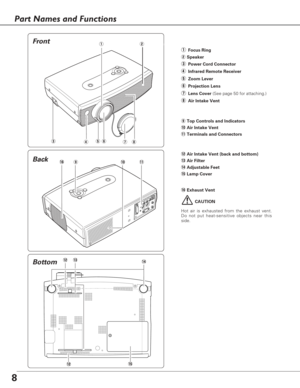 Page 88
Back
qFocus Ring
wSpeaker
ePower Cord Connector
rInfrared Remote Receiver
tZoom Lever
yProjection Lens
uLens Cover(See page 50 for attaching.)
iAir Intake Vent
oTop Controls and Indicators
!0Air Intake Vent
!1Terminals and Connectors
!2Air Intake Vent (back and bottom)
!3Air Filter
!4Adjustable Feet
!5Lamp Cover
!6Exhaust Vent
!6o!0!1
CAUTION
Hot air is exhausted from the exhaust vent.
Do not put heat-sensitive objects near this
side.
erty
q
ui
Front
Part Names and Functions
!2!3!4
!2
Bottom
!5
w 