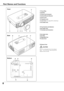 Page 88
q
ert
!6Exhaust Vent
o!0
CAUTION
Hot air is exhausted from the exhaust
vent.  Do not put heat-sensitive
objects near this side.
yui
!2
qFocus Ring
wSpeaker
ePower Cord Connector
rInfrared Remote Receiver
tZoom Lever
yProjection Lens
uLens Cover(See page 48 for attaching.)
iAir Intake Vent
oTop Controls and Indicators
!0Air Intake Vent
!1Terminals and Connectors
!2Air Intake Vent 
!3Air Filter
!4Adjustable Feet
!5Lamp Cover
w
!6
!5
!3!4!2
!1
Bottom Back Front
Part Names and Functions 