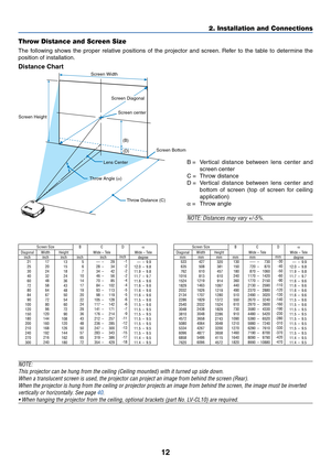 Page 2012
2. Installation and Connections
Lens Center
Throw Angle ()
Throw Distance (C) Screen center Screen Diagonal Screen Width
Screen Height
Screen Bottom
(B)
(D)
A
C
 
I
N
Throw Distance and Screen Size
The following shows the proper relative positions of the projector and screen. Refer to the table to determine the
position of installation.
Distance Chart
B =Vertical distance between lens center and
screen center
C = Throw distance
D =Vertical distance between lens center and
bottom of screen (top of...