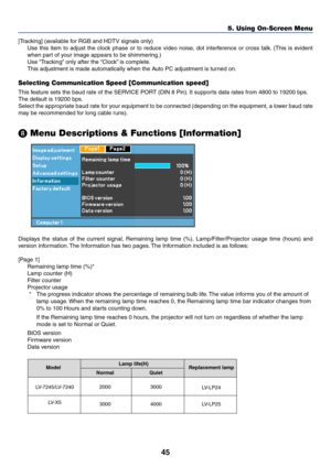 Page 5345
5. Using On-Screen Menu
[Tracking] (available for RGB and HDTV signals only)
Use this item to adjust the clock phase or to reduce video noise, dot interference or cross talk. (This is evident
when part of your image appears to be shimmering.)
Use “Tracking” only after the “Clock” is complete.
This adjustment is made automatically when the Auto PC adjustment is turned on.
Selecting Communication Speed [Communication speed]
This feature sets the baud rate of the SERVICE PORT (DIN 8 Pin). It supports...