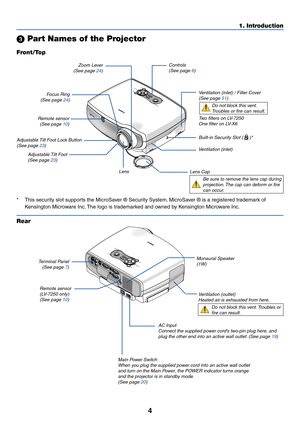 Page 134
1. Introduction
 Part Names of the Projector
M
EN
U
BA
C
KKEYSTONE
WARNINGPOWERAUTO PCI
N
P
U
TLAMP
-+VOLVOL
S-VIDEO
INV
I
D
E
O
INSERVICE PORTAUDIO INA
U
D
IO
 O
U
T
R LA
U
D
I
O
 
INAN
A
LO
G
 IN
-1A
N
A
LO
G
 IN
-2
MENU
BACKKEYSTONE
WARNINGPOWERAUTO PCINPUTVOL-VOL+
LA
M
P
Zoom Lever
(See page 24)Controls
(See page 6)
Lens
Lens Cap
Be sure to remove the lens cap during
projection. The cap can deform or fire
can occur.
Built-in Security Slot (  )*
Focus Ring
(See page 24)
Adjustable Tilt Foot Lock...