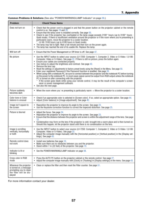 Page 6657
7. Appendix
Common Problems & Solutions (See also POWER/WARNING/LAMP Indicator on page 56.)
Does not turn on
Will turn off
No picture
Picture suddenly
becomes dark
Color tone or Color
balance is unusual
Image isn’t square to
the screen
Picture is blurred
Image is scrolling
vertically, horizontally
or both
Remote control does
not work
Indicator is lit or
blinking
Cross color in RGB
mode
Whenever the projector
is turned on, a message
prompting you to clean
the filter will be dis-
played•Check that the...