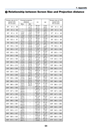 Page 7364
7. Appendix
25
30
40
50
60
70
80
90
100
110
120
130
140
150
160
170
176
180
190
200
210
220
230
240
250
260
270
280
290
30051
61
81
102
122
142
163
183
203
224
244
264
284
305
325
345
358
366
386
406
427
447
467
488
508
528
549
569
589
610x
x
x
x
x
x
x
x
x
x
x
x
x
x
x
x
x
x
x
x
x
x
x
x
x
x
x
x
x
x38
46
61
76
91
107
122
137
152
168
183
198
213
229
244
259
268
274
290
305
320
335
351
366
381
396
411
427
442
457–
–
1.2 m
(3.8)
1.4 m
(4.8)
1.7 m
(5.7)
2.0 m
(6.7)
2.3 m
(7.7)
2.6 m
(8.7)
2.9 m
(9.6)
3.2 m...