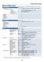 Page 4839
5. Using On-Screen Menu
 List of Menu Items
Image adjustmentDefault Item
Image mode 1: Standard, 2: Presentation, 3: Cinema, 4: Video, 5: sRGB
Detail settings General
Reference * Standard, Presentation, Cinema, Video, sRGBGamma * Dynamic, Natural, Black detailColor temperature * XLow, Low, Mid, High
White balance
Brightness RGB, Contrast RGBBrightness
ContrastSharpnessColor level
Color balanceReset
Display settingsDefault Item
Aspect * Normal, Wide zoom, Cinema, True sizeCinema positionHorizontal...