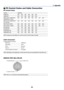 Page 7465
7. Appendix
 PC Control Codes and Cable Connection
PC Control Codes
Function Code Data
POWER ON 02H 00H 00H 00H 00H 02H
POWER OFF 02H 01H 00H 00H 00H 03H
INPUT SELECT COMPUTER-1 02H 03H 00H 00H 02H 01H 01H 09H
(COMPUTER on LV-X6)
INPUT SELECT COMPUTER-2 02H 03H 00H 00H 02H 01H 02H 0AH
(LV-7250 only)
INPUT SELECT VIDEO 02H 03H 00H 00H 02H 01H 06H 0EH
INPUT SELECT S-VIDEO 02H 03H 00H 00H 02H 01H 0BH 13H
NO SHOW ON 02H 10H 00H 00H 00H 12H
NO SHOW OFF 02H 11H 00H 00H 00H 13H
SOUND MUTE ON 02H 12H 00H 00H...