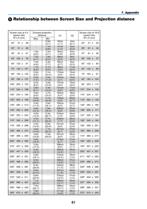 Page 7061
7. Appendix
25
30
40
50
60
70
80
90
100
110
120
130
140
150
160
170
176
180
190
200
210
220
230
240
250
260
270
280
290
300 51
61
81
102
122
142
163
183
203
224
244
264
284
305
325
345
358
366
386
406
427
447
467
488
508
528
549
569
589
610 x
x
x
x
x
x
x
x
x
x
x
x
x
x
x
x
x
x
x
x
x
x
x
x
x
x
x
x
x
x38
46
61
76
91
107
122
137
152
168
183
198
213
229
244
259
268
274
290
305
320
335
351
366
381
396
411
427
442
457 -
-
1.0m
(3.2) 1.2m
(4.1) 1.5m
(4.9) 1.7m
(5.8) 2.0m
(6.6) 2.3m
(7.4) 2.5m
(8.3) 2.8m
(9.1)...