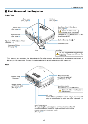 Page 13

❸ Part Names of the Projector
MENUBACKKEYSTONE
WARNING    POWER AUTO PCINPUTLAMP
-+VOLVOL
MENUBACKKEYSTONE
WARNING    POWER AUTO PCINPUTVOL-VOL+
LAMP
AUDIO INAUDIO OUTANALOG IN-1DIGITAL IN /ANALOG IN-2
S-VIDEOINVIDEOINSERVICE  PORTRLAUDIO IN
Zoom l ever
( s ee page 28)Controls
(s ee page 6)
l ens
lens Cap
Be sure to remove the lens cap during 
projection. t he cap can deform or fire 
can occur.
Built-in security slot (  )*
focus r ing
( s ee page 28)
adjustable t ilt foot l ock Button
( s ee page...