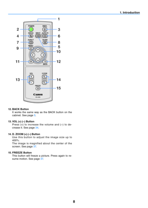 Page 178
POWER
INPUT
IMAGE
ASPECT
INFO.
BLANK
AUTO PC
VOL
FREEZE
RD-439E
D.ZOOM
BACK
MENU
1
2
4 6
78
3
5
11
13 12
14
15
9
10
1. Introduction
12. 
BACK Button
  It  works  the  same  way  as  the  BACK  button  on  the 
cabinet. See page 5 .
13.  VOL (+) (–) Button
  Pres s  (+)  to  in c rease  t he  vo lum e  an d  (–)  to  d e -
crease it. See page 34 .
14.  D. ZOOM (+) (–) Button
  U s e  t h i s  b u t t o n  t o  a d j u s t  t h e  i m a g e  s i z e  u p  t o 
400%.
  T he  im ag e  i s  m ag nifie d  a...