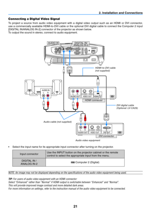 Page 3021
2. Installation and Connections
Connecting a Digital Video Signal
To  project  a  source  from  audio  video  equipment  with  a  digital  video  output  such  as  an  HDMI  or  DVI  connector, 
use a commercially available HDMI-to-DVI cable or the optional DVI digital cable to connect the Computer 2 input 
[DIGITAL	IN/ANALOG	IN-2]	connector	of	the	projector	as	shown	below.	
To output the sound in stereo, connect to audio equipment.
AUDIO INLR
AUDIO OUTLRVIDEO OUTHDMI OUTS-VIDEO VIDEO
AUDIO OUTLRVIDEO...
