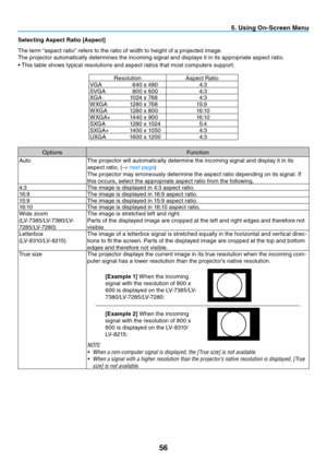 Page 6556
5. Using On-Screen Menu
Selecting Aspect Ratio [Aspect]
The term “aspect ratio” refers to the ratio of width to height of a projected image.
The projector automatically determines the incoming signal and displays it in its appropriate aspect ratio.
•	This	table	shows	typical	resolutions	and	aspect	ratios	that	most	computers	support.
ResolutionAspect Ratio
VGA  640 x 480  4:3
SVGA  800 x 600  4:3
XGA  1024 x 768  4:3
W XGA  1280 x 768  15:9
W XGA  1280 x 800  16:10
W XGA+  1440 x 900  16:10
SXGA  1280...