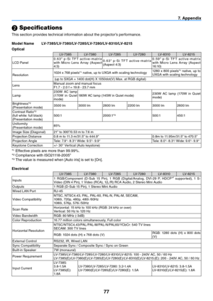 Page 8677
7. Appendix
 Specifications
This section provides technical information about the projector’s performance.
Model Name 
LV-7385/LV-7380/LV-7285/LV-7280/LV-8310/LV-8215
Optical
LV-7 3 8 5 LV-7 3 8 0 LV-7 2 8 5 LV-7 2 8 0 LV- 8 310 LV- 8 2 15
LCD Panel 0 . 6 3 "  p - S i  T F T  a c t i v e - m a t r i x 
with  Micro  Lens  Array  (Aspect 
4:3) 0 . 6 3 "  p - S i  T F T  a c t i v e - m a t r i x 
(Aspect 4:3)0 . 5 9 "  p - S i  T F T  a c t i v e - m a t r i x 
with  Micro  Lens  Array...